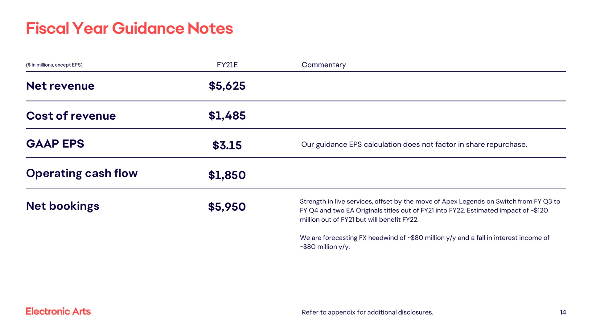 fiscal year guidance notes | Electronic Arts