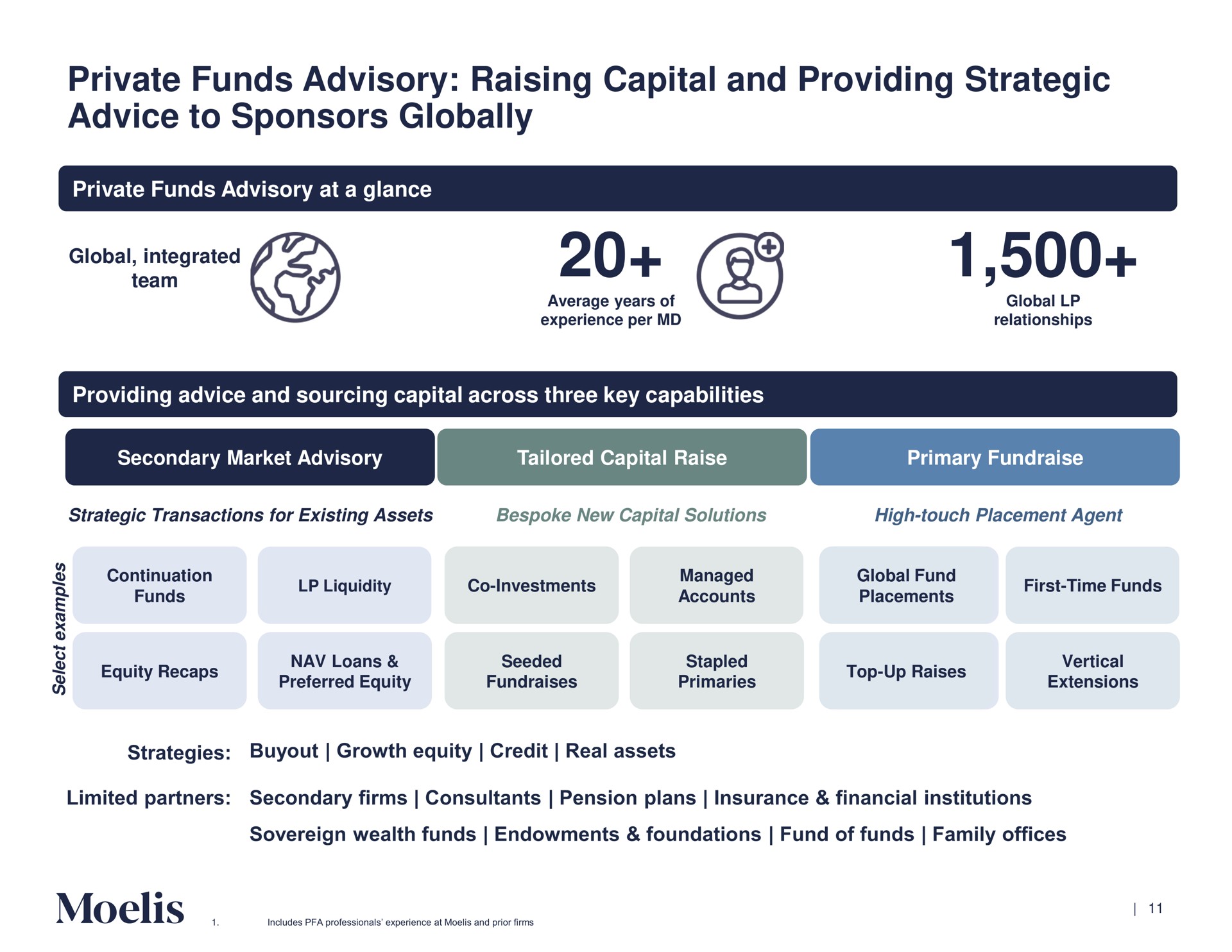 private funds advisory raising capital and providing strategic advice to sponsors globally | Moelis & Company