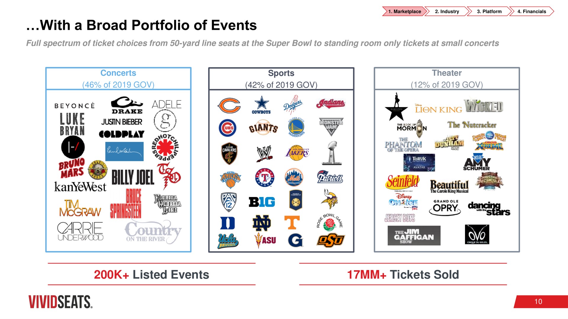 with a broad portfolio of events listed events tickets sold am poe | Vivid Seats