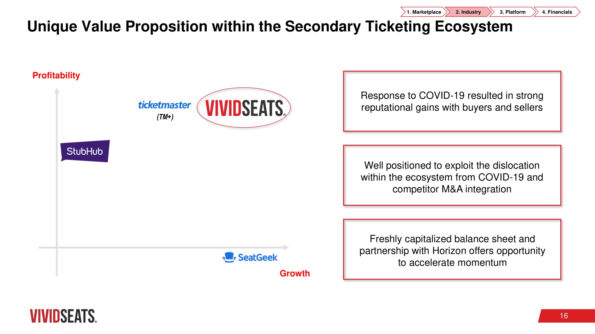 unique value proposition within the secondary ticketing ecosystem saa all ats gains with buyers and sellers | Vivid Seats