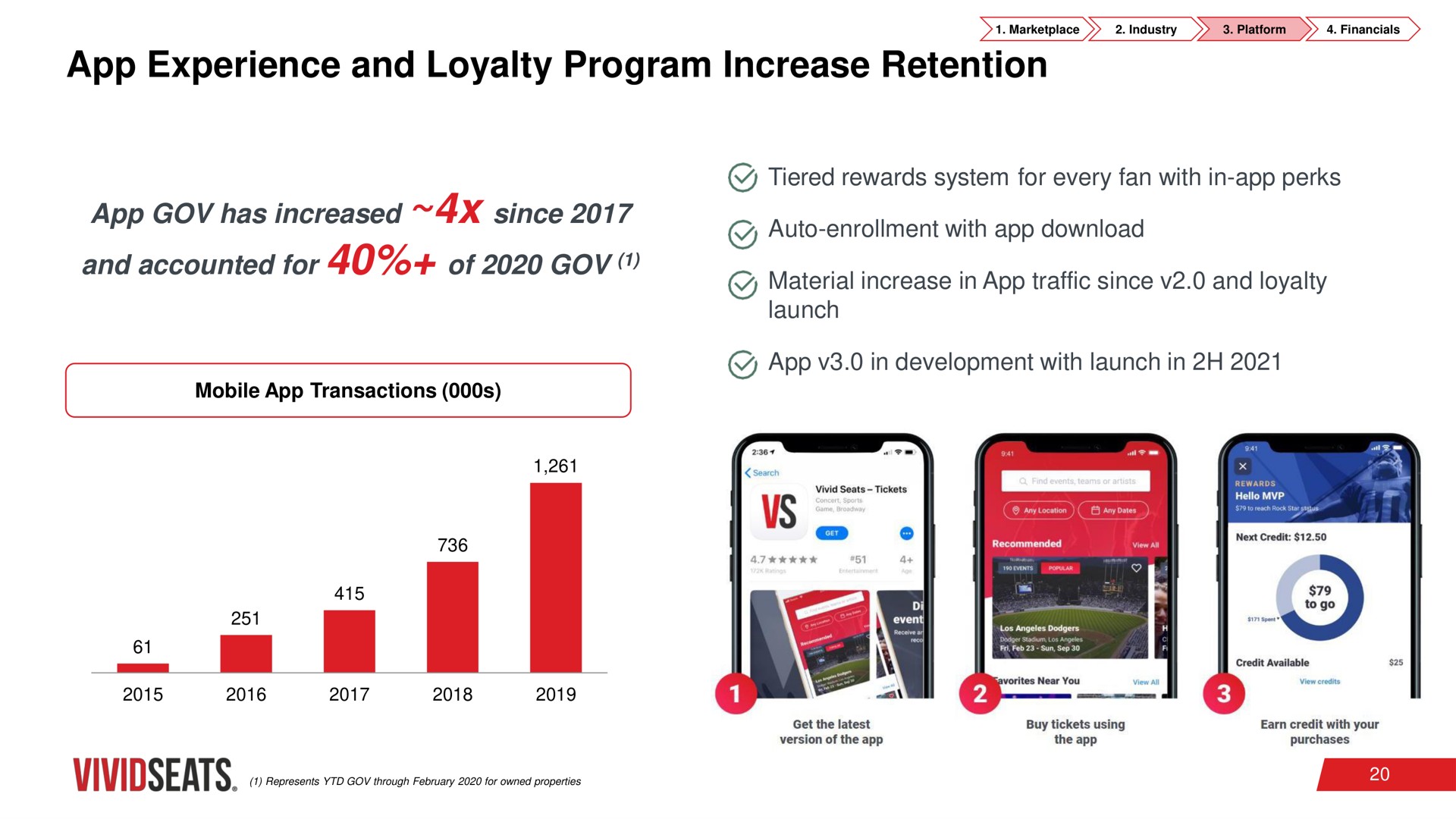 experience and loyalty program increase retention has increased since and accounted for of | Vivid Seats