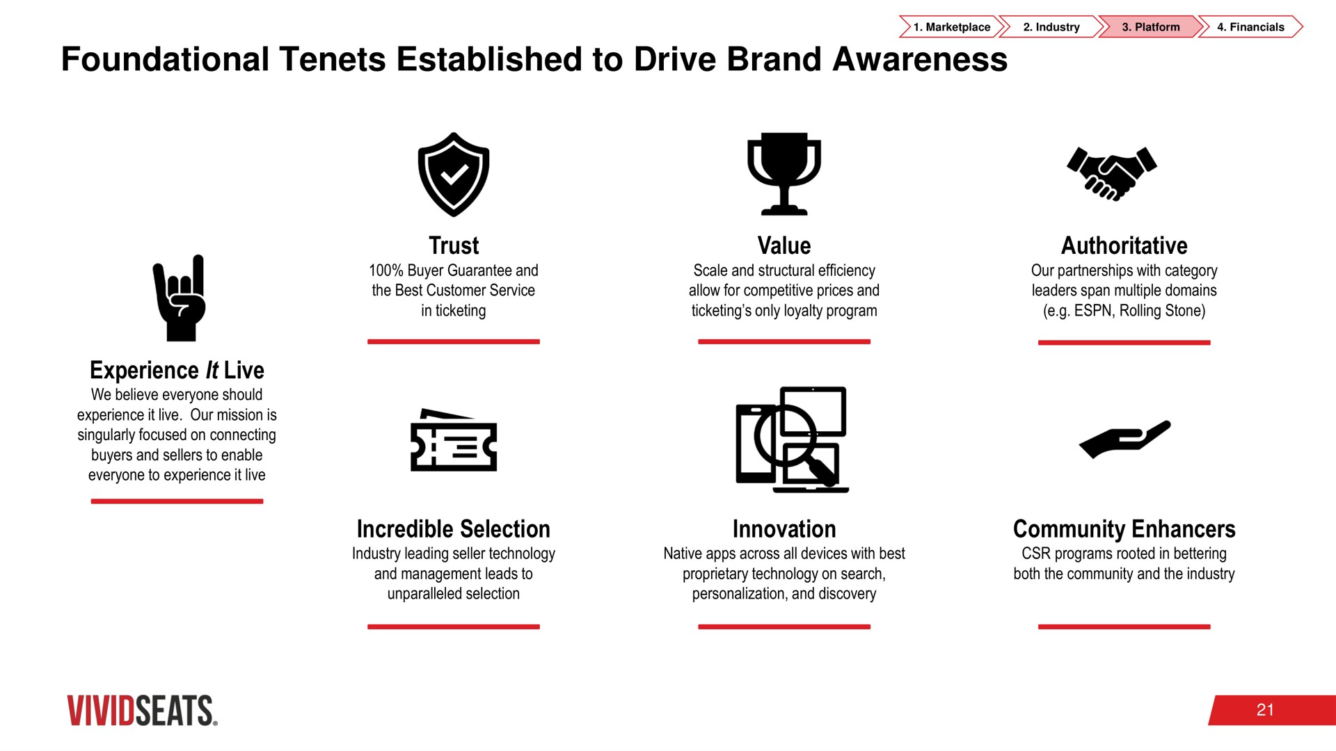 foundational tenets established to drive brand awareness trust value authoritative experience it live incredible selection innovation community enhancers | Vivid Seats