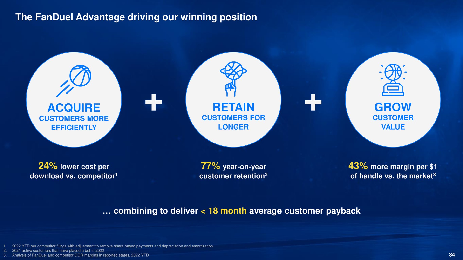the advantage driving our winning position acquire retain grow combining to deliver month average customer | Flutter