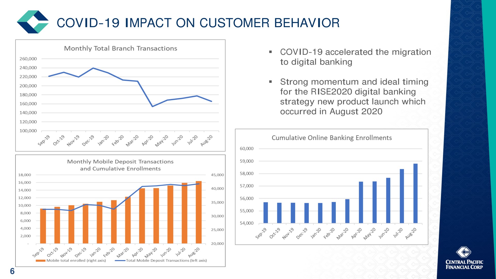 covid impact on customer behavior | Central Pacific Financial