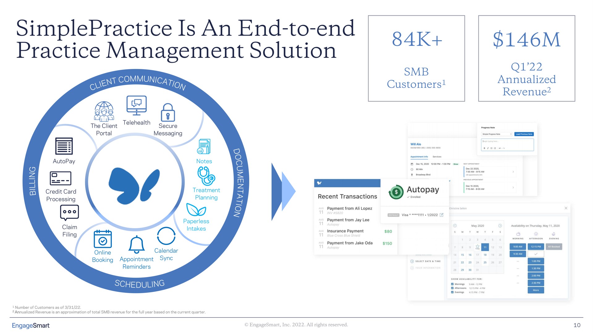 is an end to end practice management solution a | EngageSmart