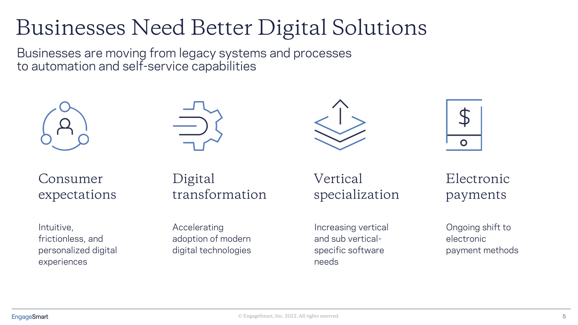 businesses need better digital solutions a | EngageSmart