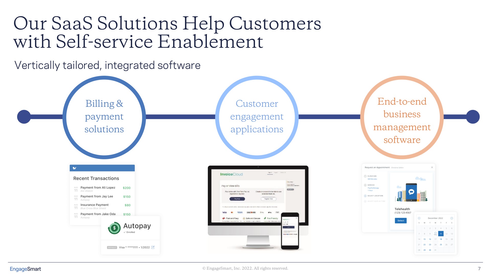 our solutions help customers with self service enablement | EngageSmart