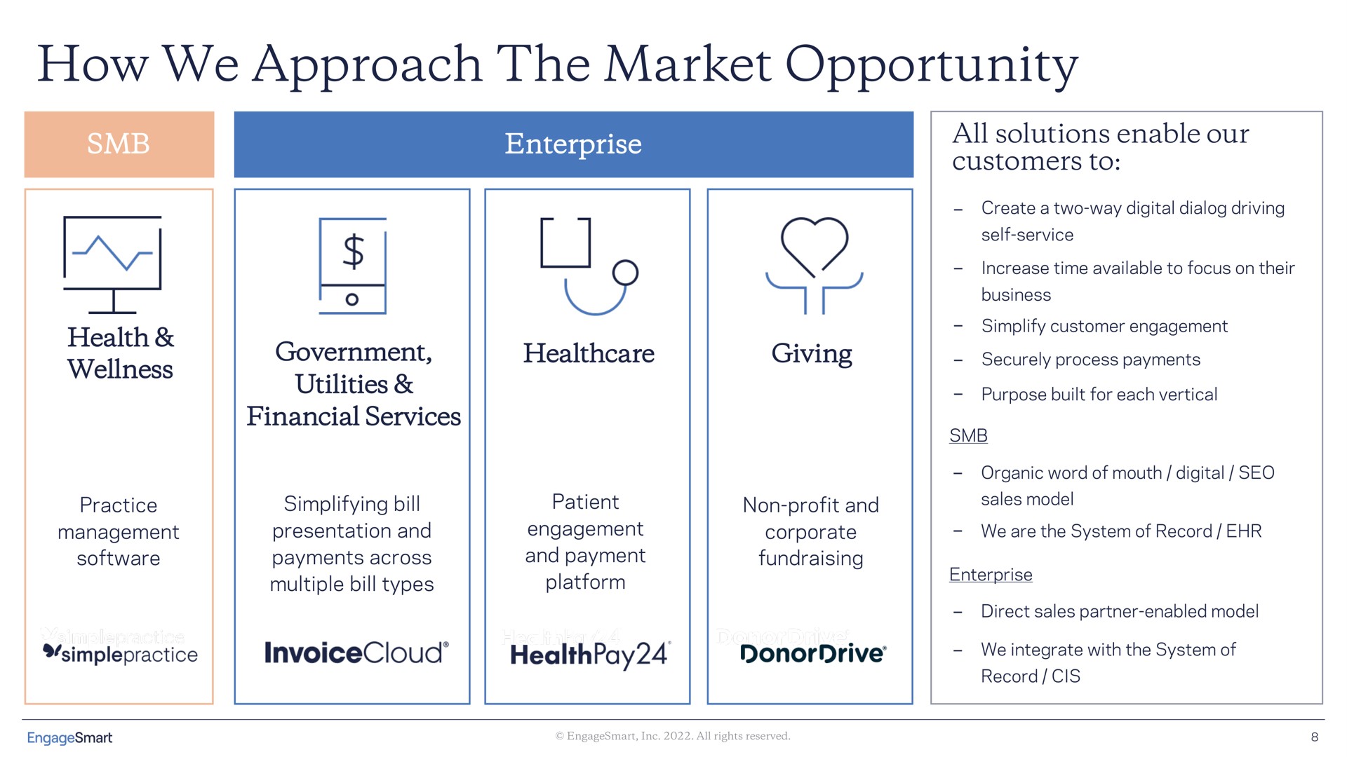 how we approach the market opportunity | EngageSmart