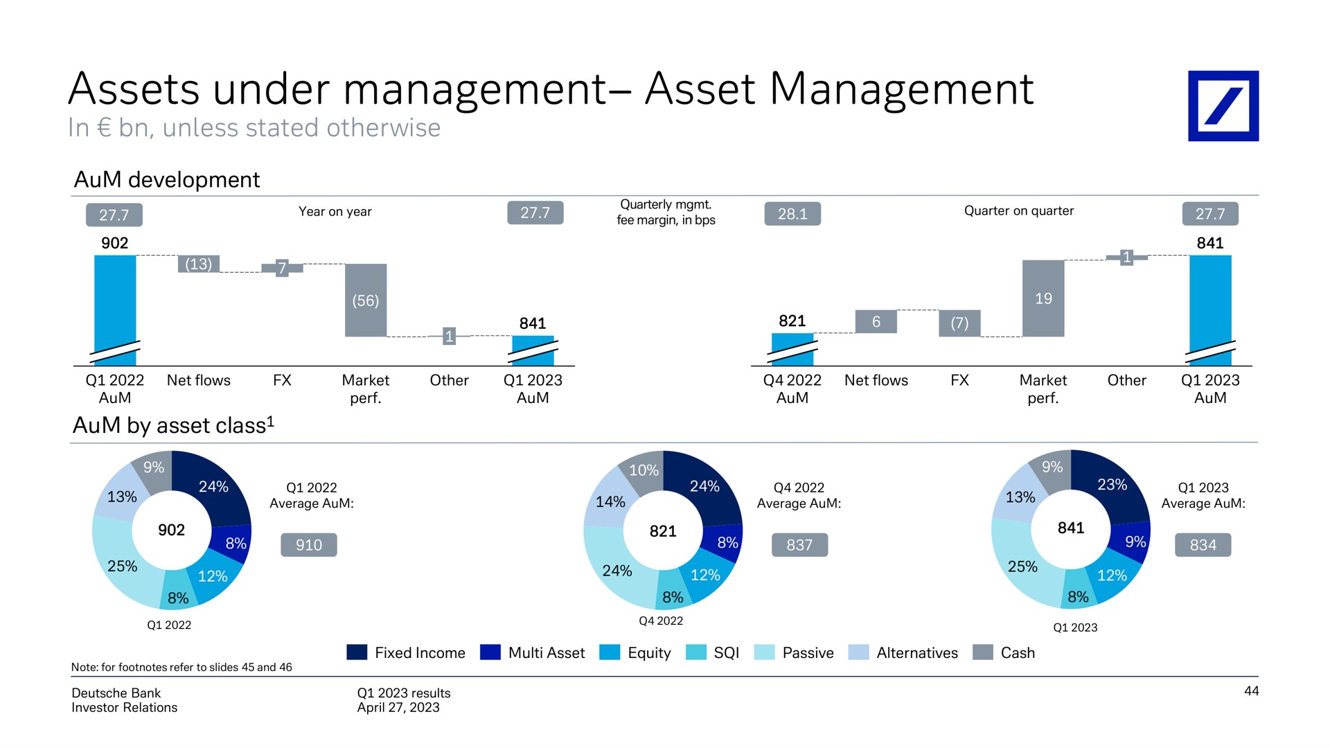 assets under management asset management management | Deutsche Bank