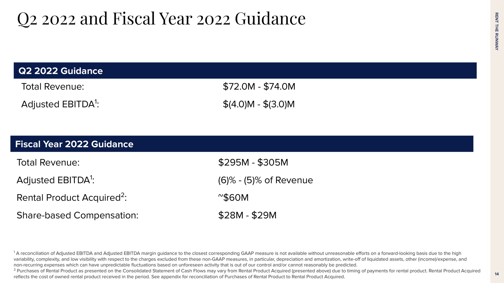 and fiscal year guidance guidance total revenue adjusted fiscal year guidance total revenue adjusted rental product acquired share based compensation of revenue acquired | Rent The Runway