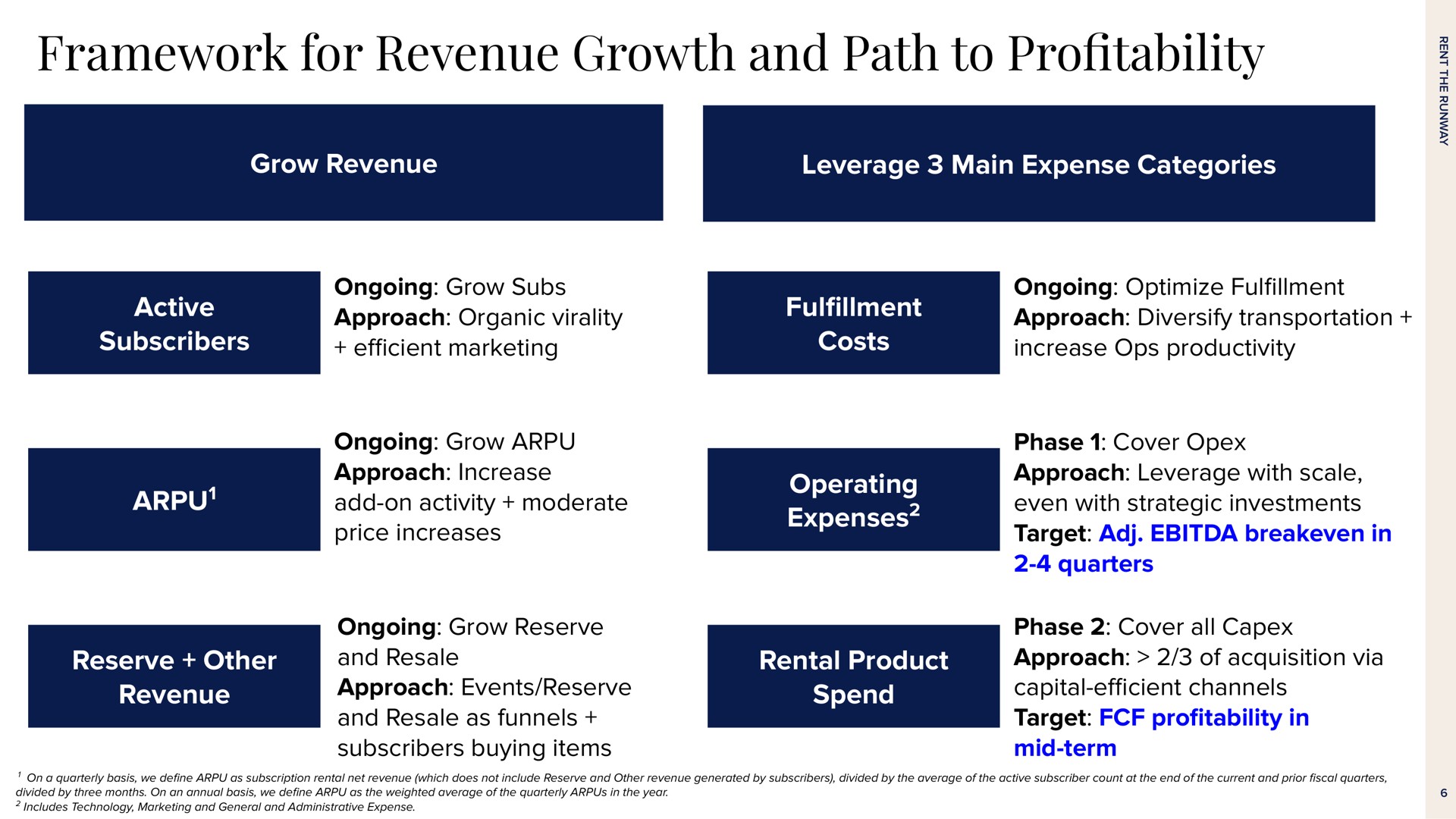 framework for revenue growth and path to pro grow revenue leverage main expense categories active subscribers ongoing grow subs approach organic marketing costs ongoing optimize approach diversify transportation increase productivity ongoing grow approach increase add on activity moderate price increases operating expenses reserve other revenue ongoing grow reserve and resale approach events reserve and resale as funnels subscribers buying items rental product spend phase cover approach leverage with scale even with strategic investments target in quarters phase cover all approach of acquisition via capital channels target pro in mid term profitability sets atom | Rent The Runway