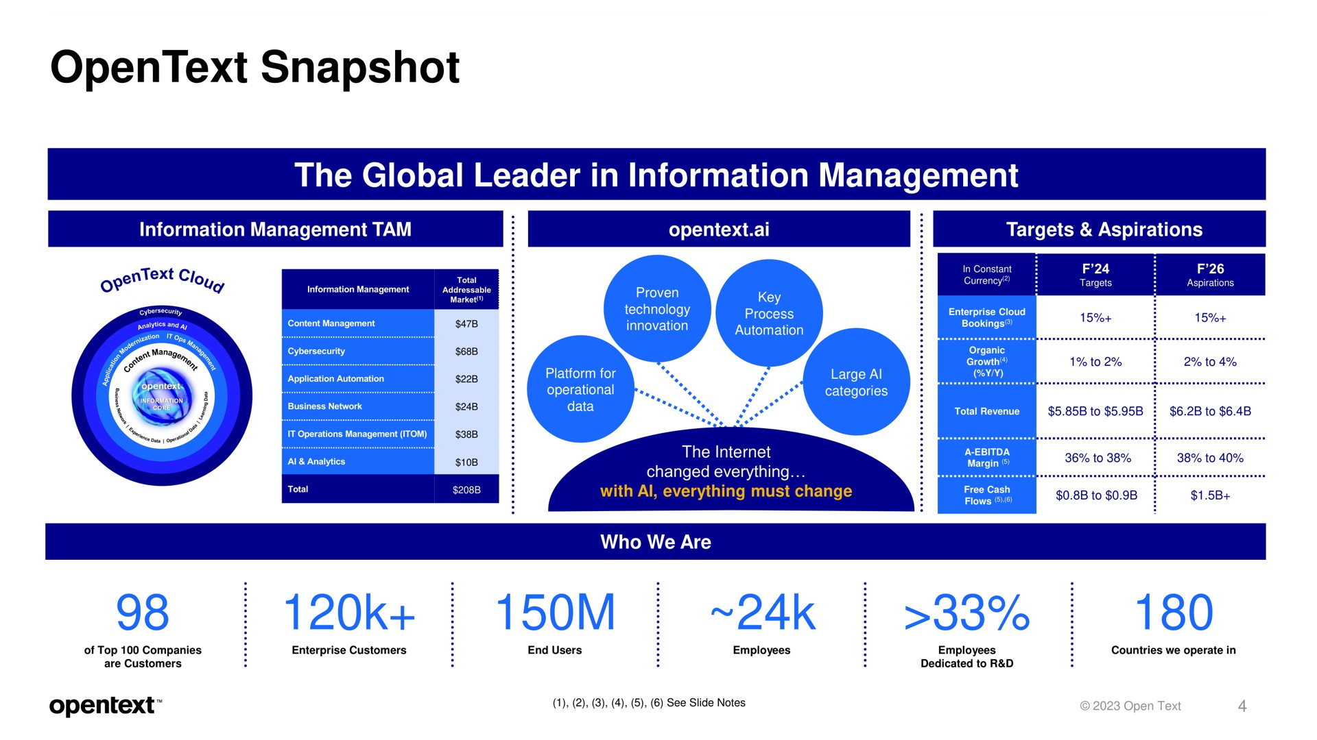 snapshot the global leader in information management were | OpenText