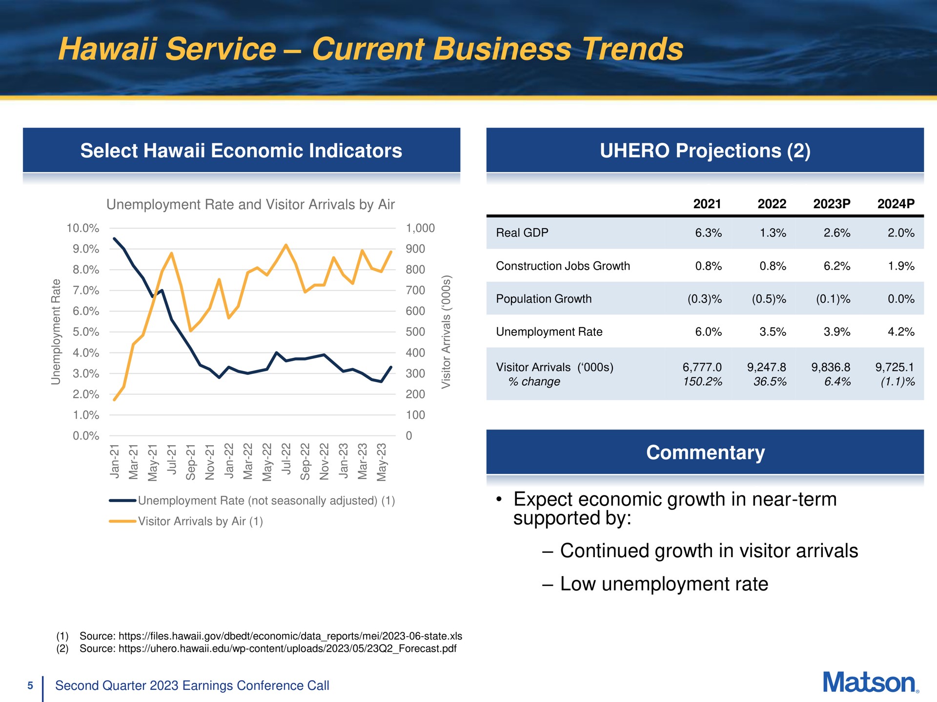 service current business trends commentary | Matson
