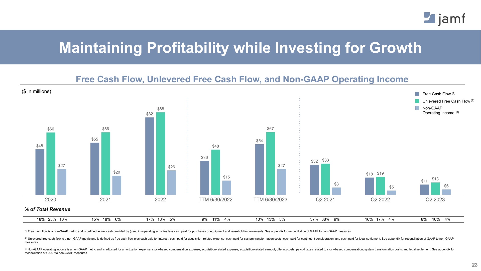 maintaining profitability while investing for growth a | Jamf