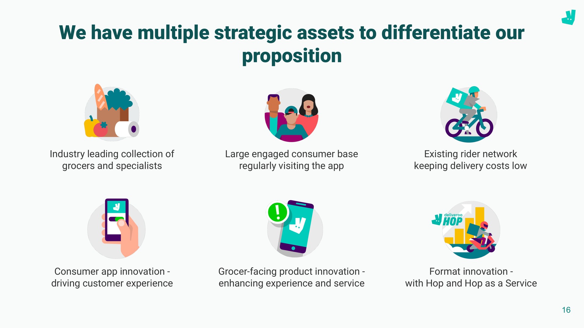 we have multiple strategic assets to differentiate our proposition site | Deliveroo
