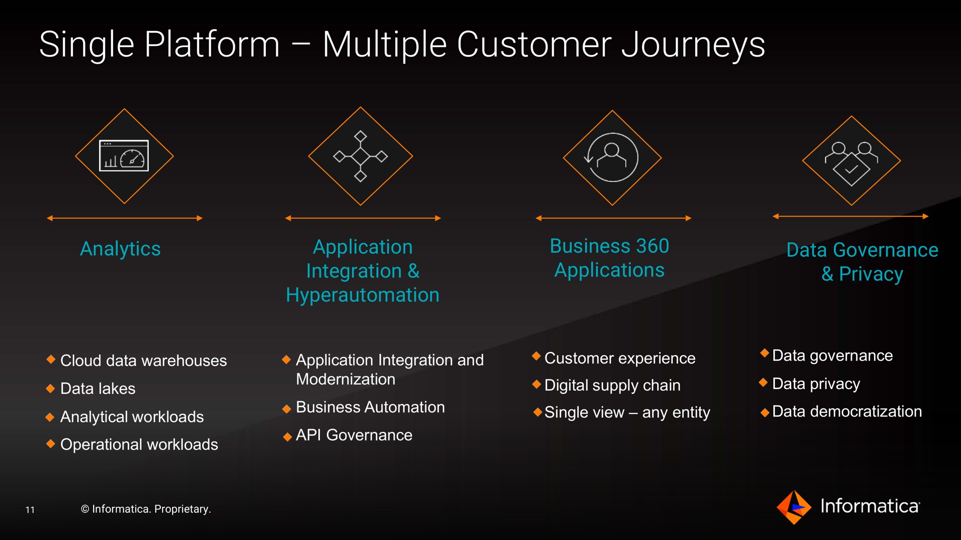 single platform multiple customer journeys | Informatica