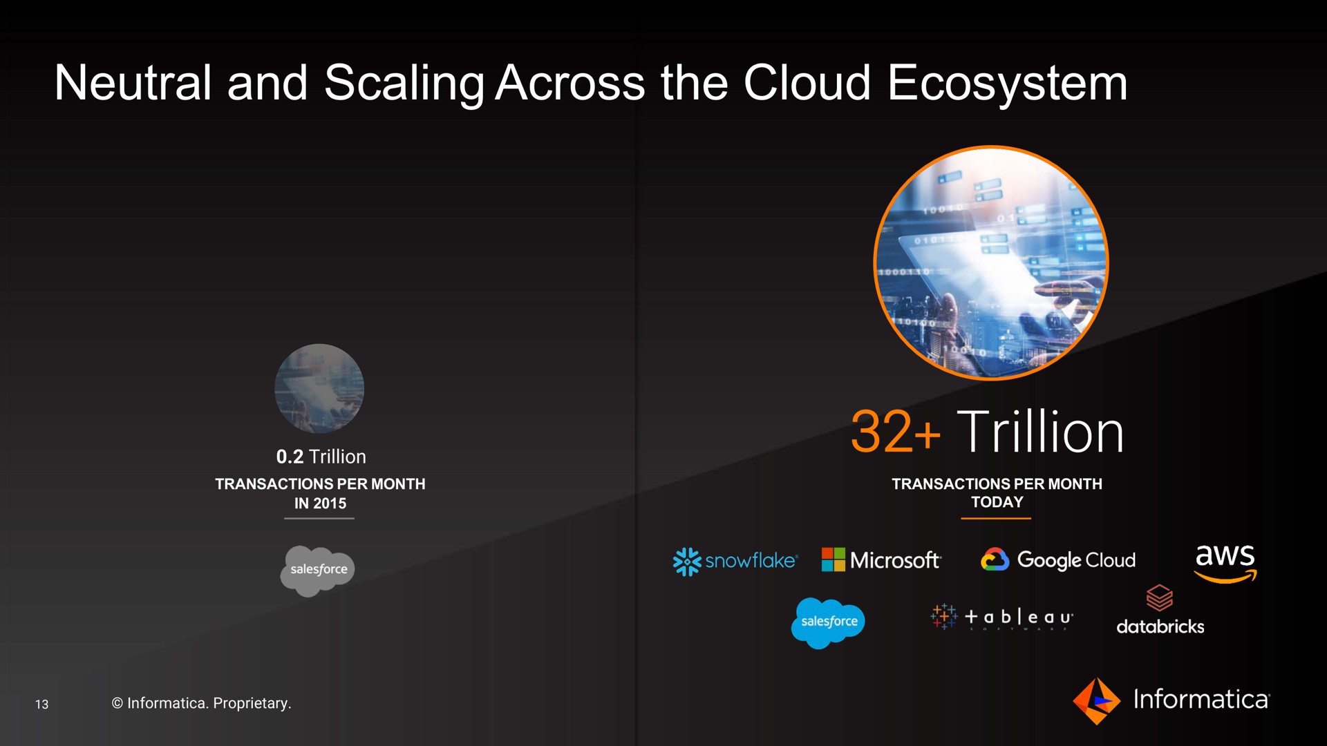 neutral and scaling across the cloud ecosystem trillion | Informatica
