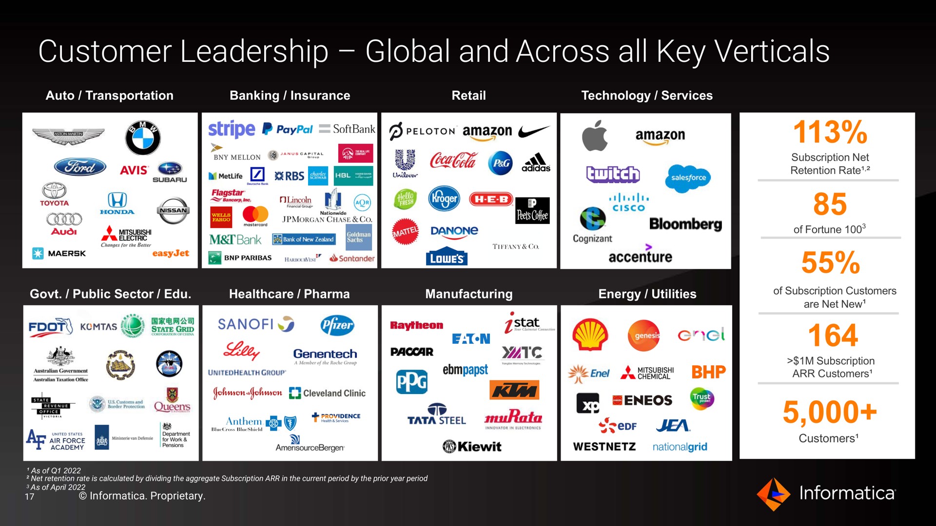 customer leadership global and across all key verticals lilt | Informatica
