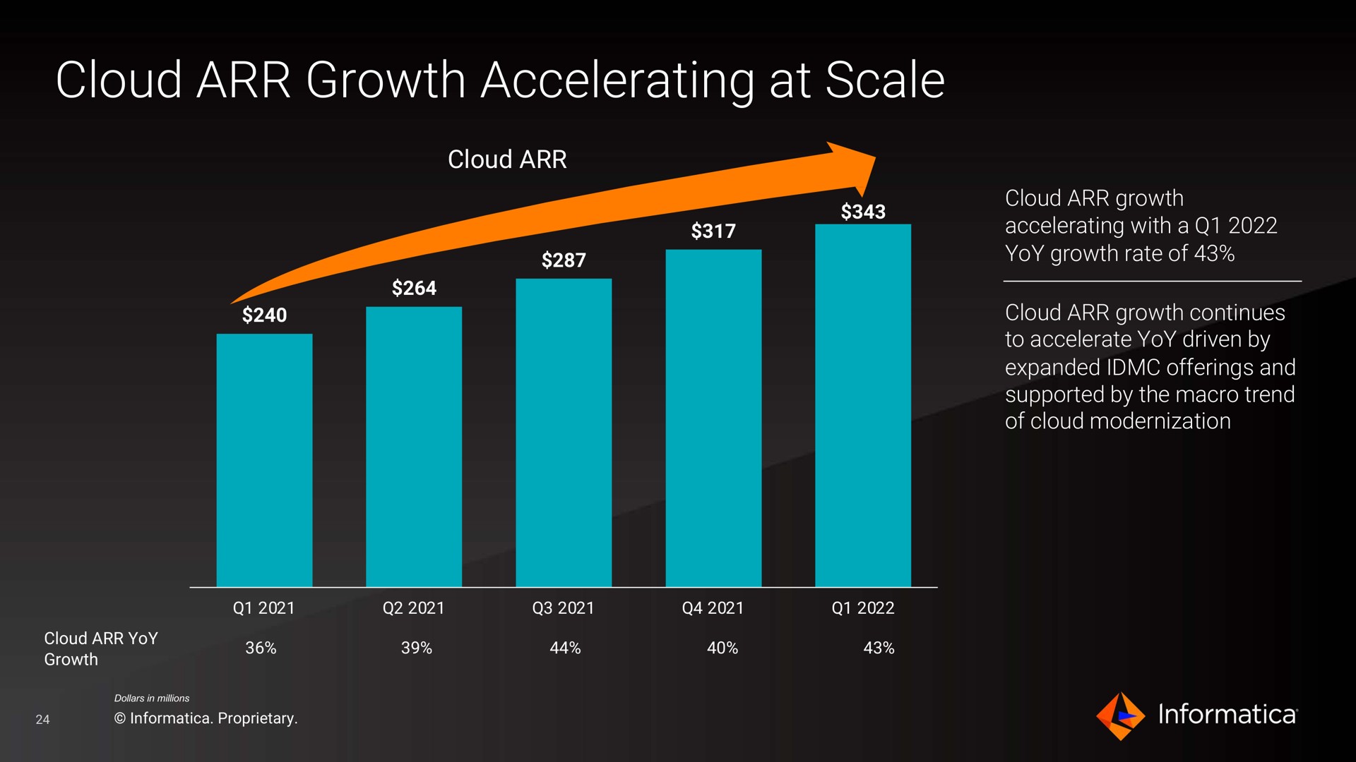 cloud growth accelerating at scale | Informatica