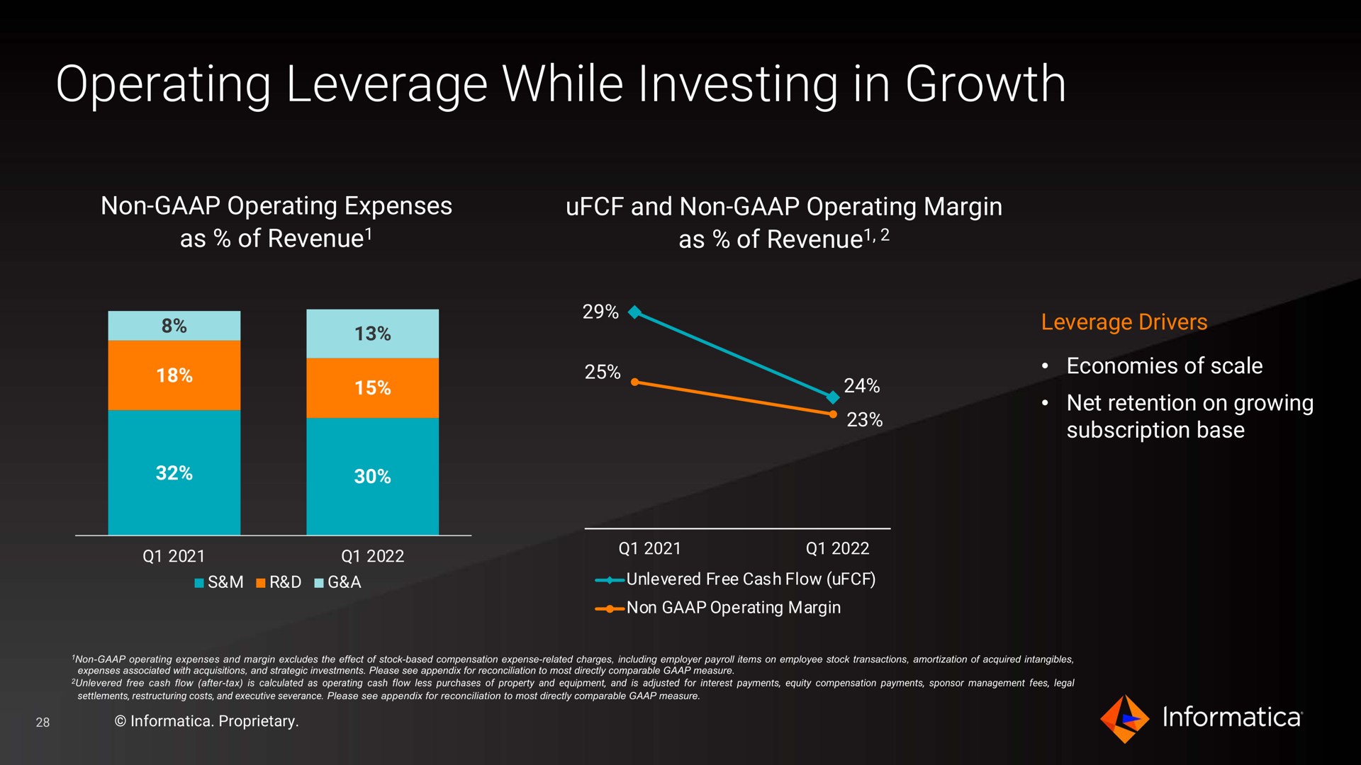 operating leverage while investing in growth | Informatica