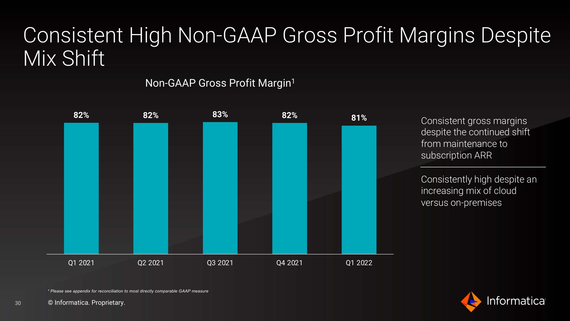 consistent high non gross profit margins despite mix shift | Informatica