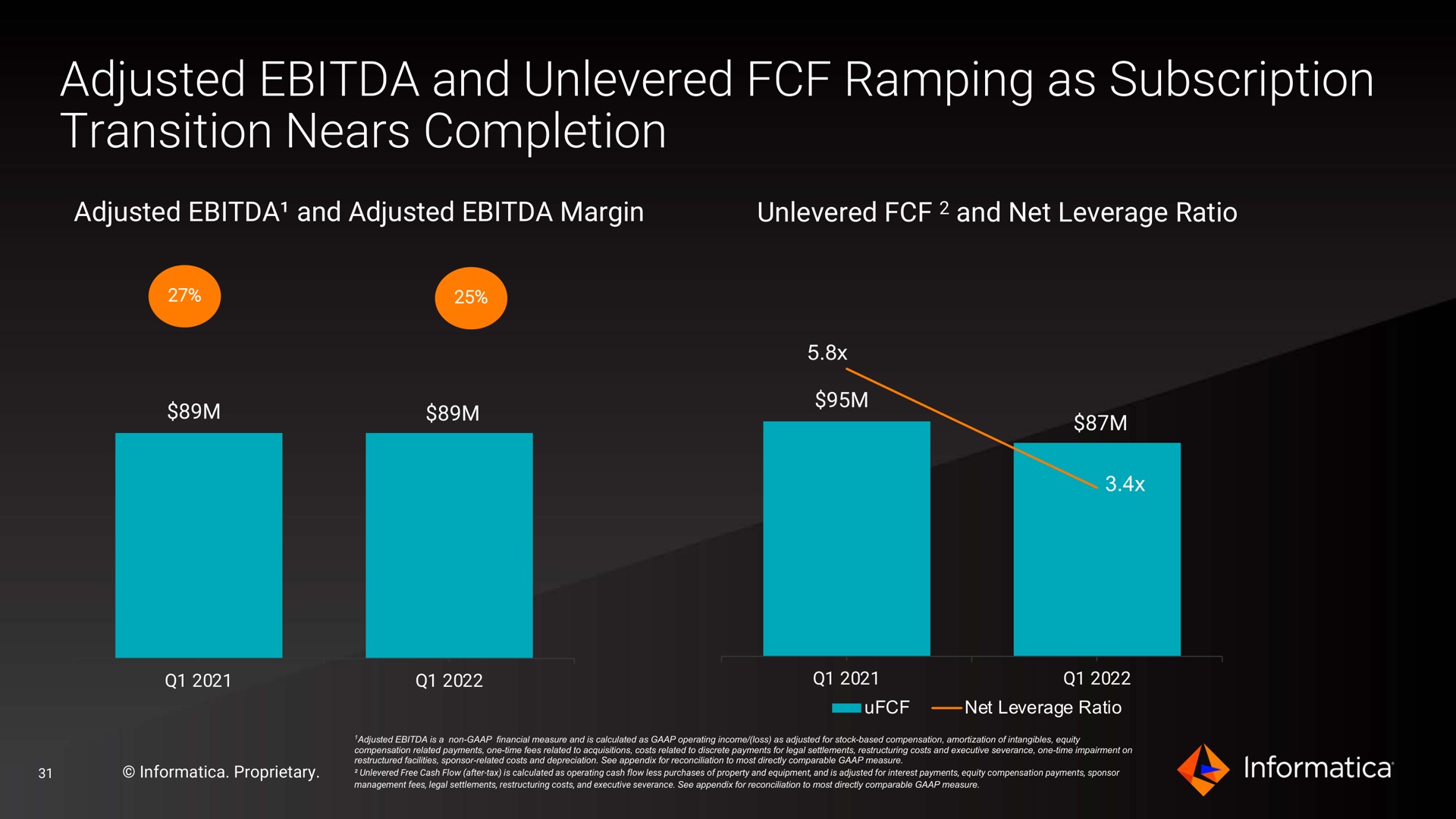 adjusted and ramping as subscription transition nears completion | Informatica