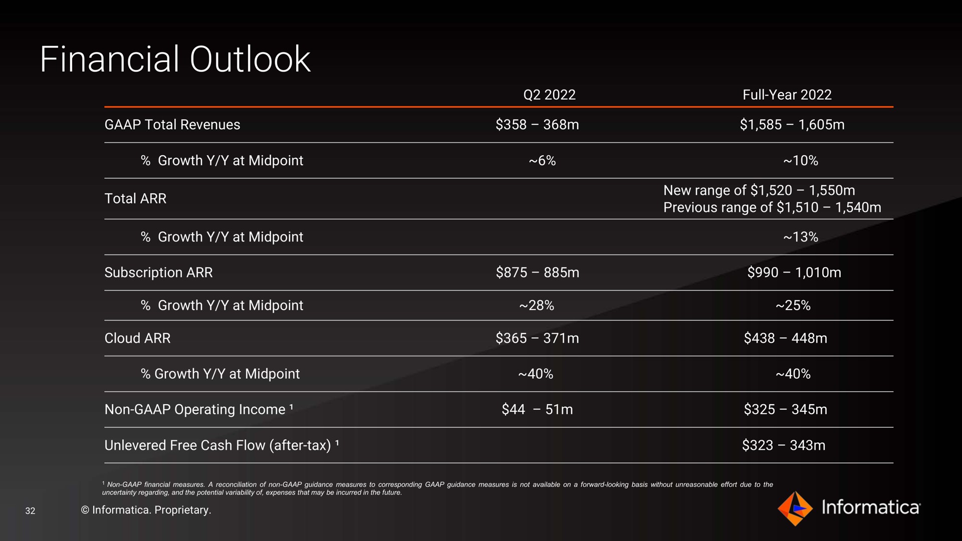 financial outlook a at | Informatica