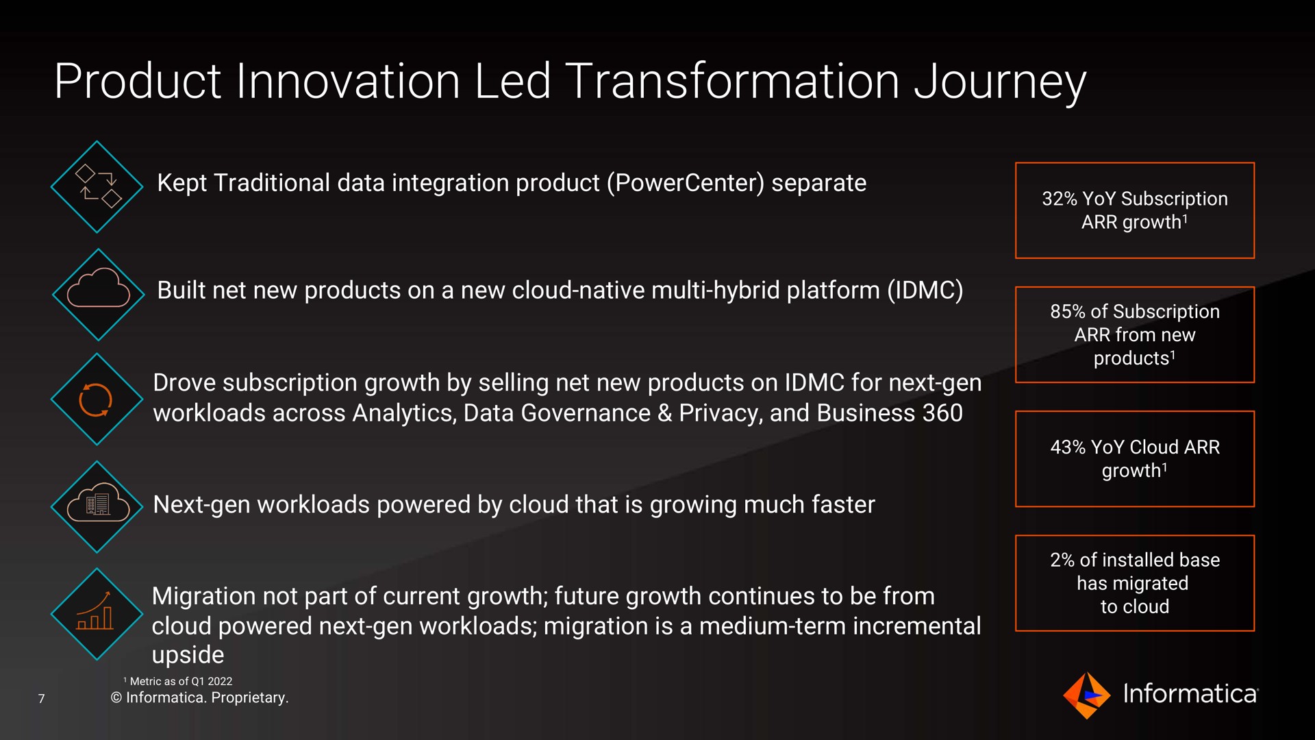product innovation led transformation journey | Informatica