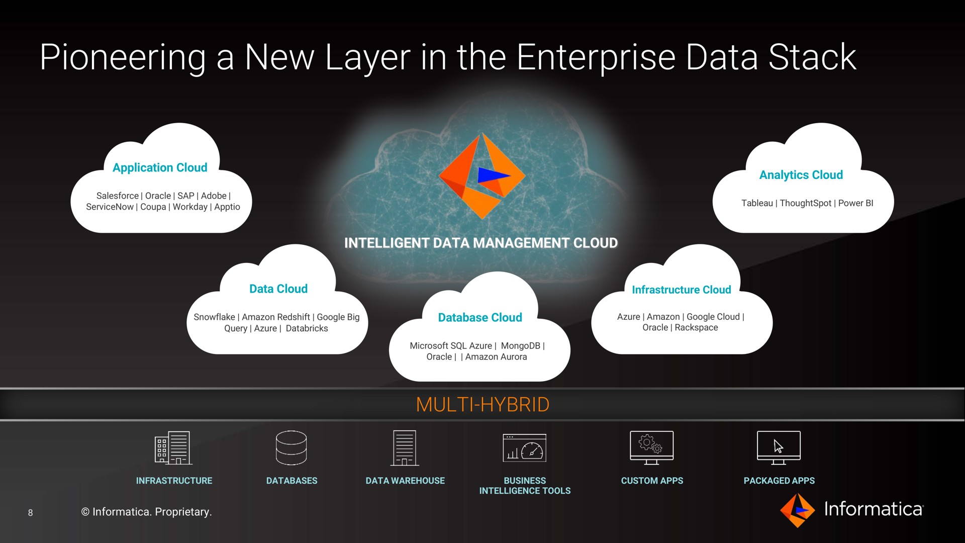 pioneering a new layer in the enterprise data stack | Informatica