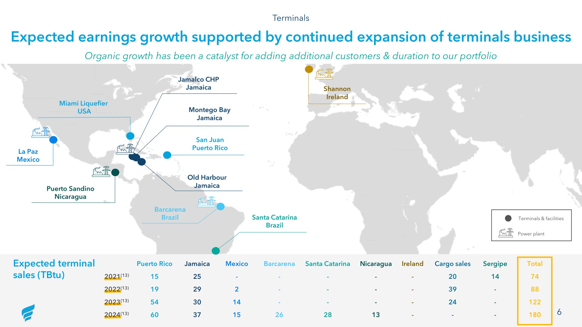 expected earnings growth supported by continued expansion of terminals business | NewFortress Energy