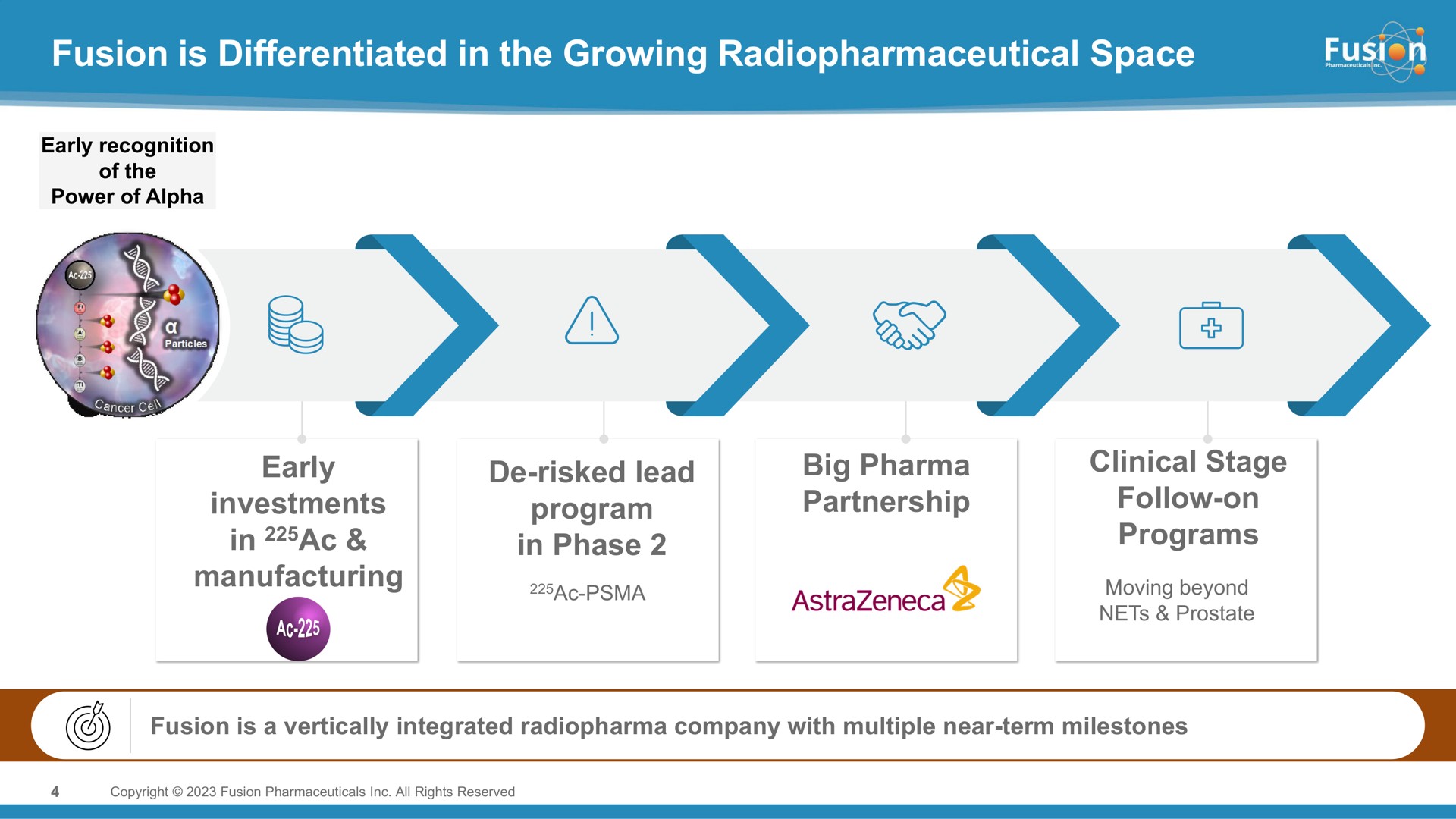 fusion is differentiated in the growing space as early risked lead big manufacturing clinical stage wowing beyond | Fusion Pharmaceuticals