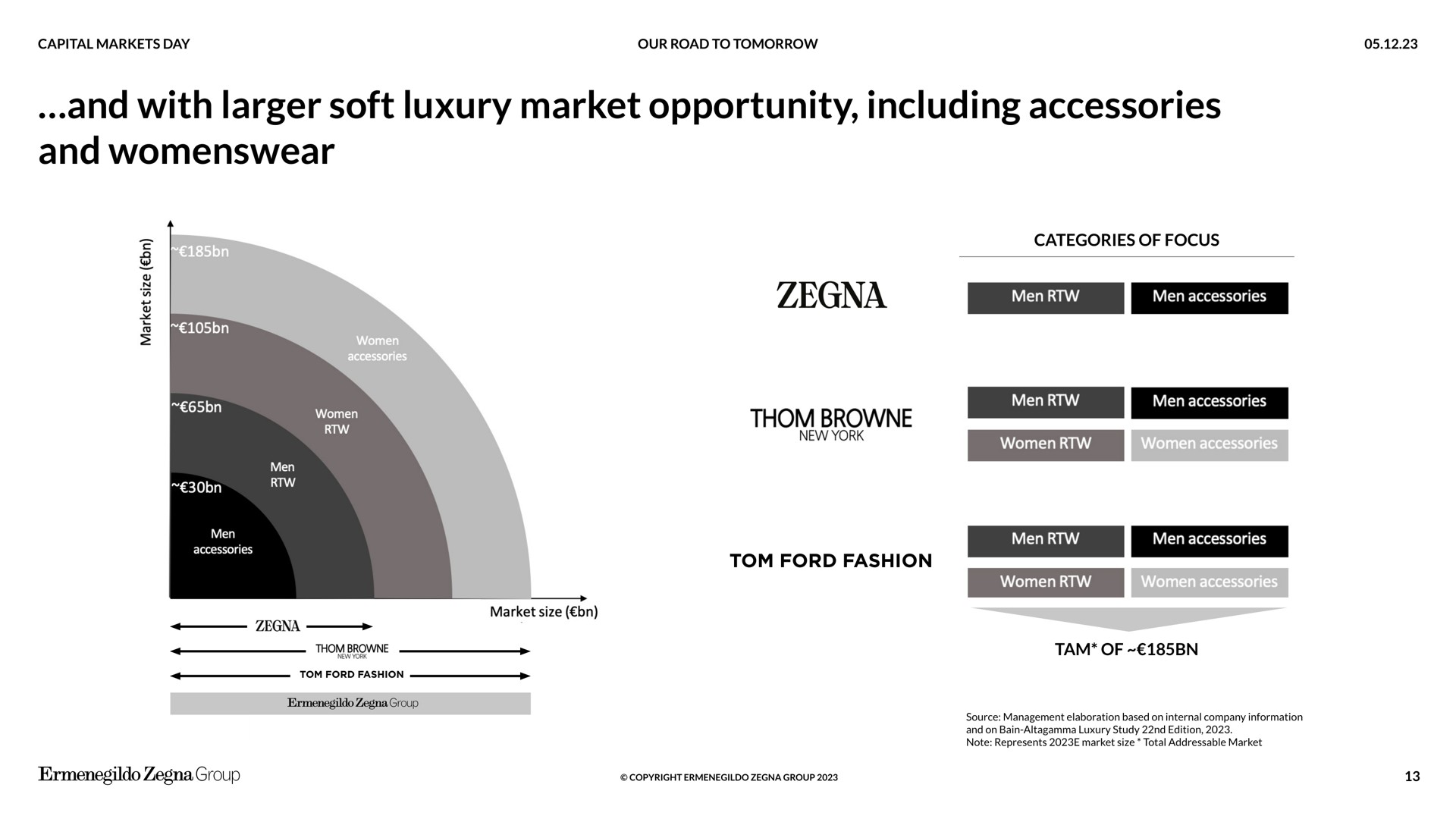 and with soft luxury market opportunity including accessories and hen new york | Zegna