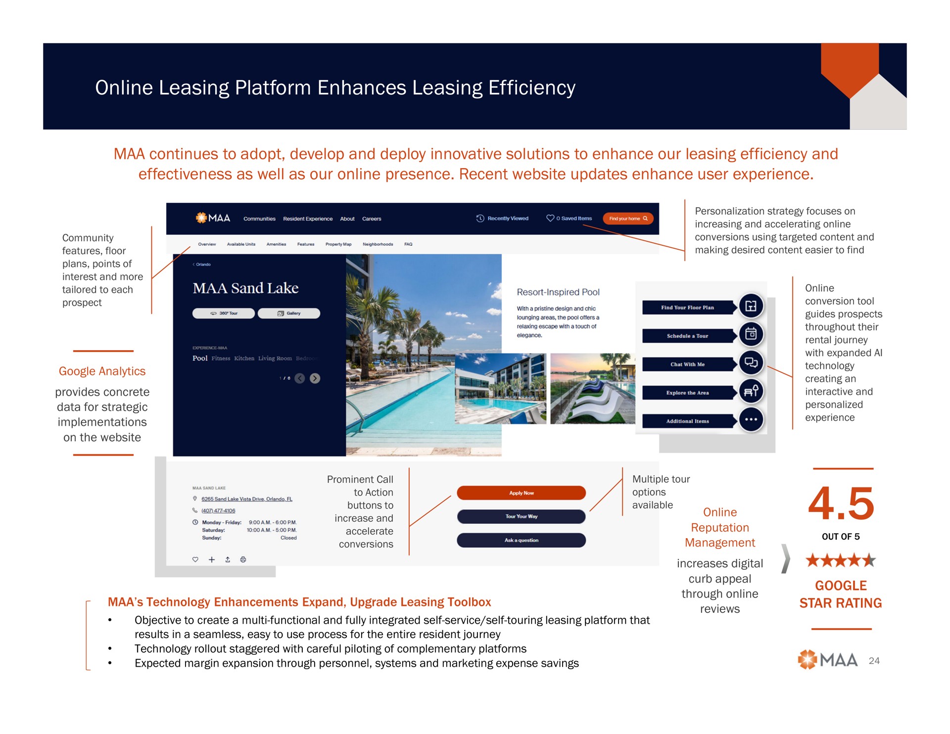 leasing platform enhances leasing efficiency continues to adopt develop and deploy innovative solutions to enhance our leasing efficiency and effectiveness as well as our presence recent updates enhance user experience me guides prospects chicos action ged increase | Mid-America Apartment Communities