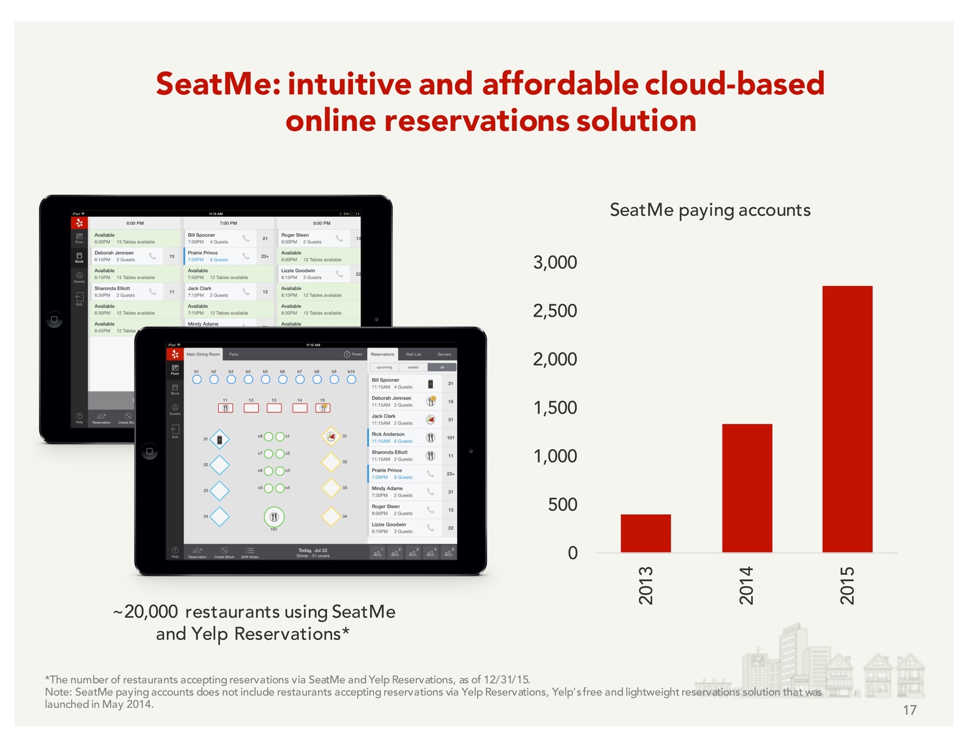 intuitive and affordable cloud based reservations solution | Yelp