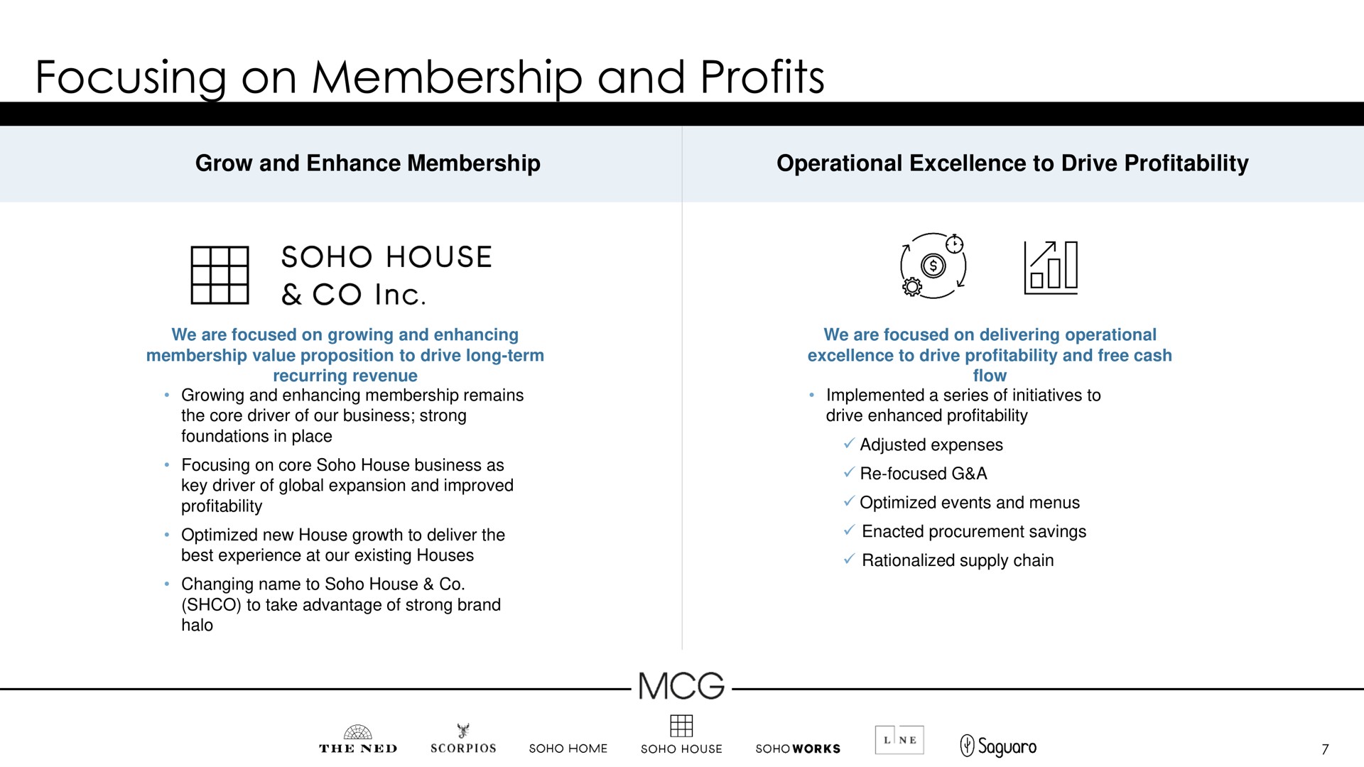 focusing on membership and profits | Membership Collective Group
