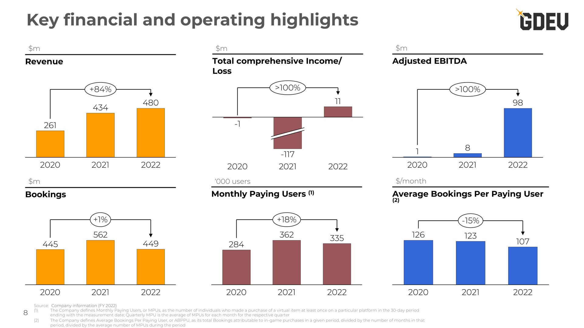 key financial and operating highlights a | Nexters