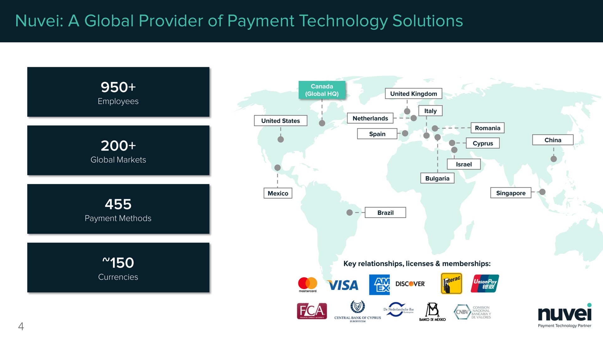 a global provider of payment technology solutions cas | Nuvei