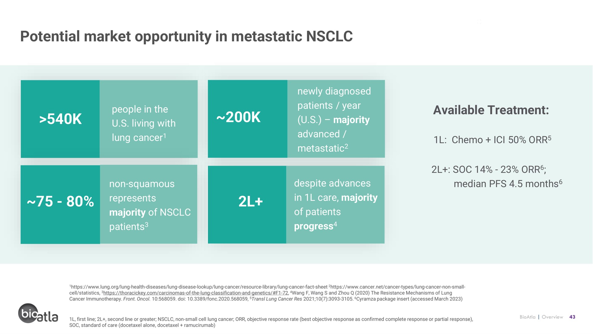 potential market opportunity in metastatic pause available treatment | BioAtla