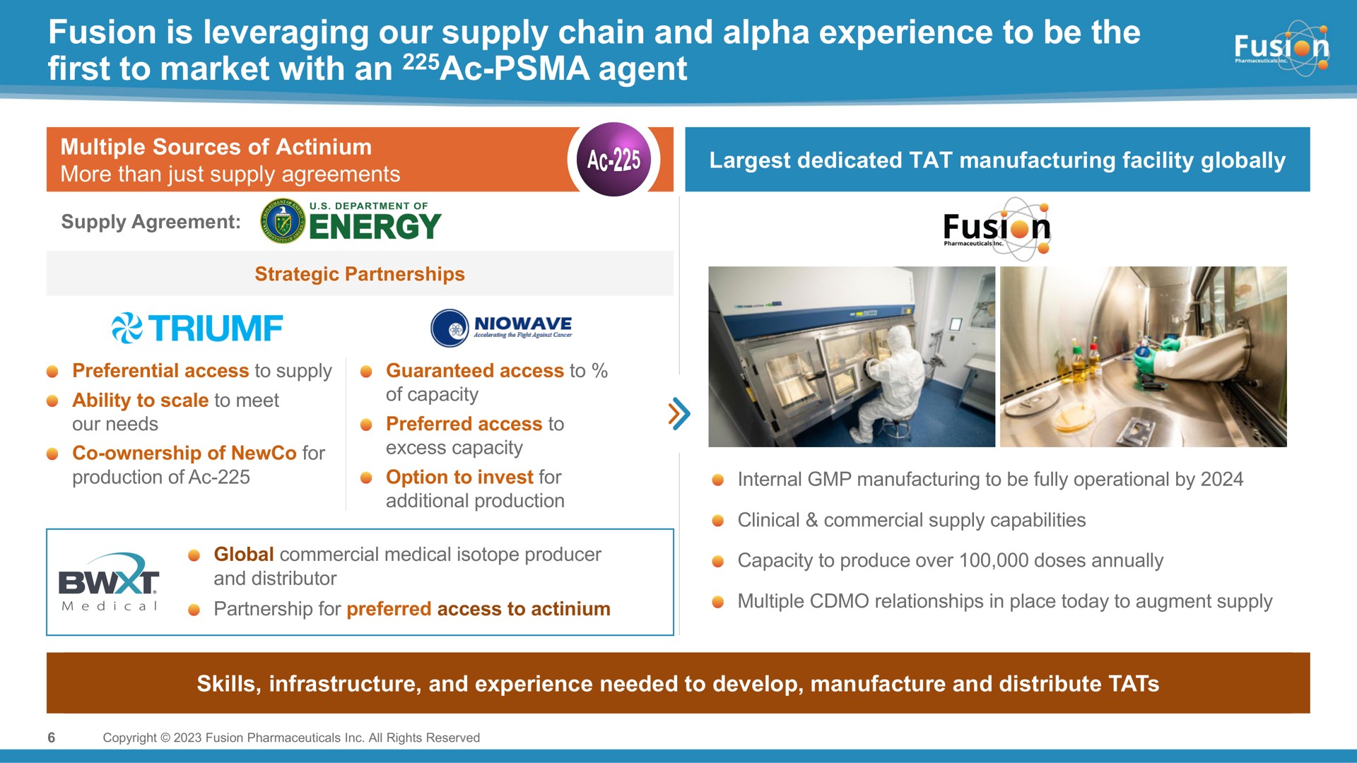 fusion is leveraging our supply chain and alpha experience to be the first to market with an agent | Fusion Pharmaceuticals