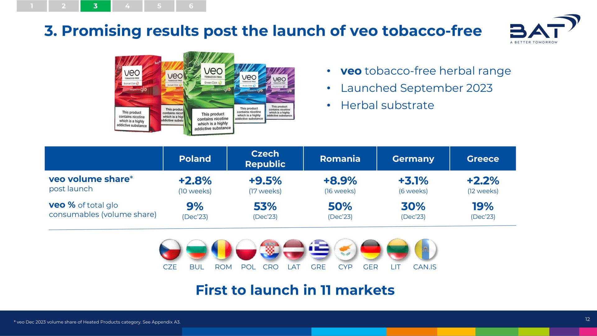 promising results post the launch of tobacco free bat by sow oss | BAT