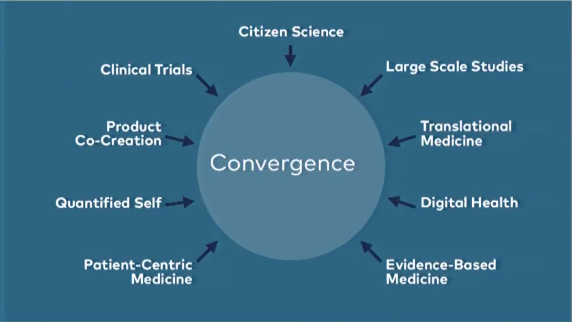 convergence | uBiome