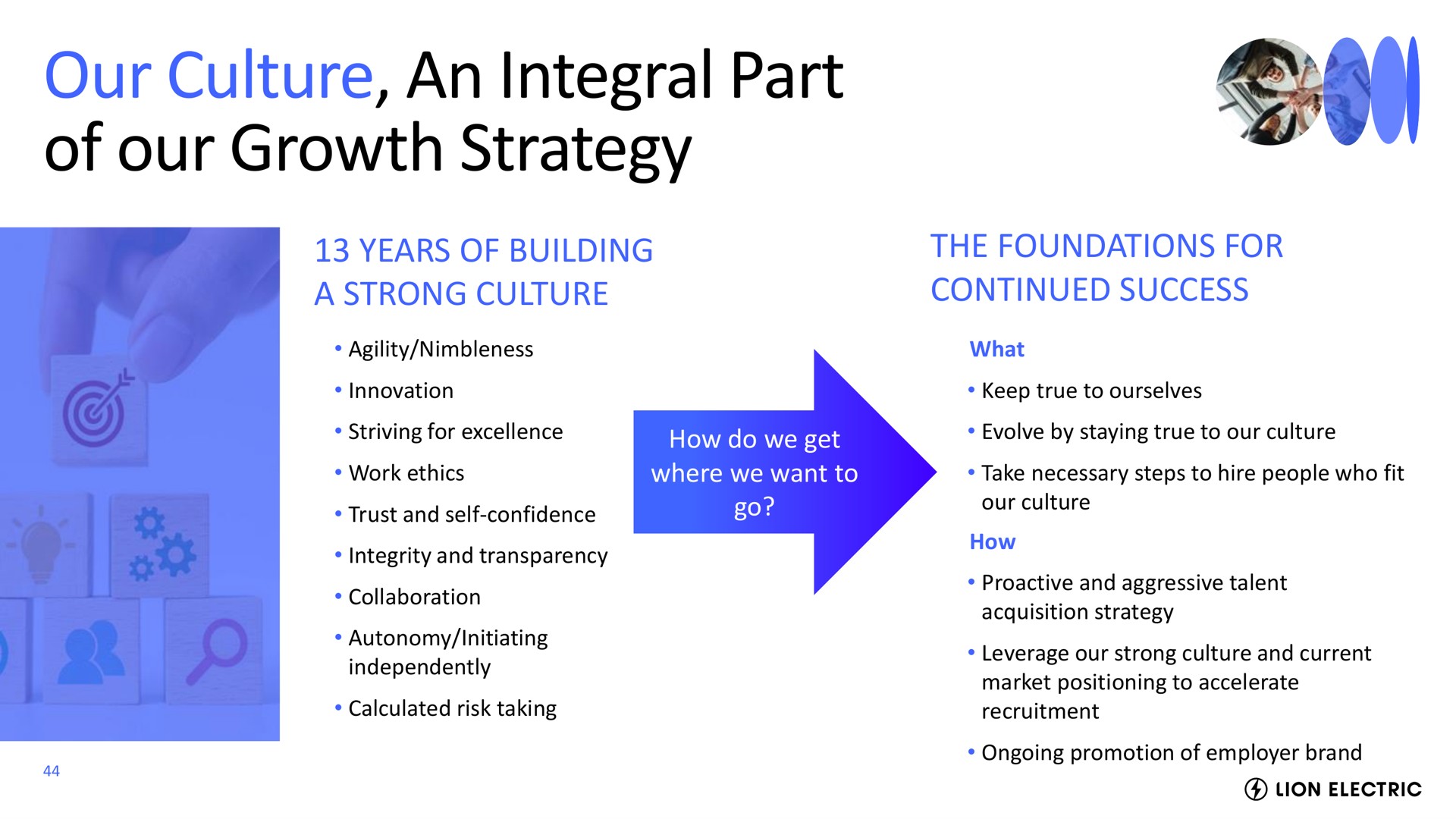 our culture an integral part of our growth strategy | Lion Electric