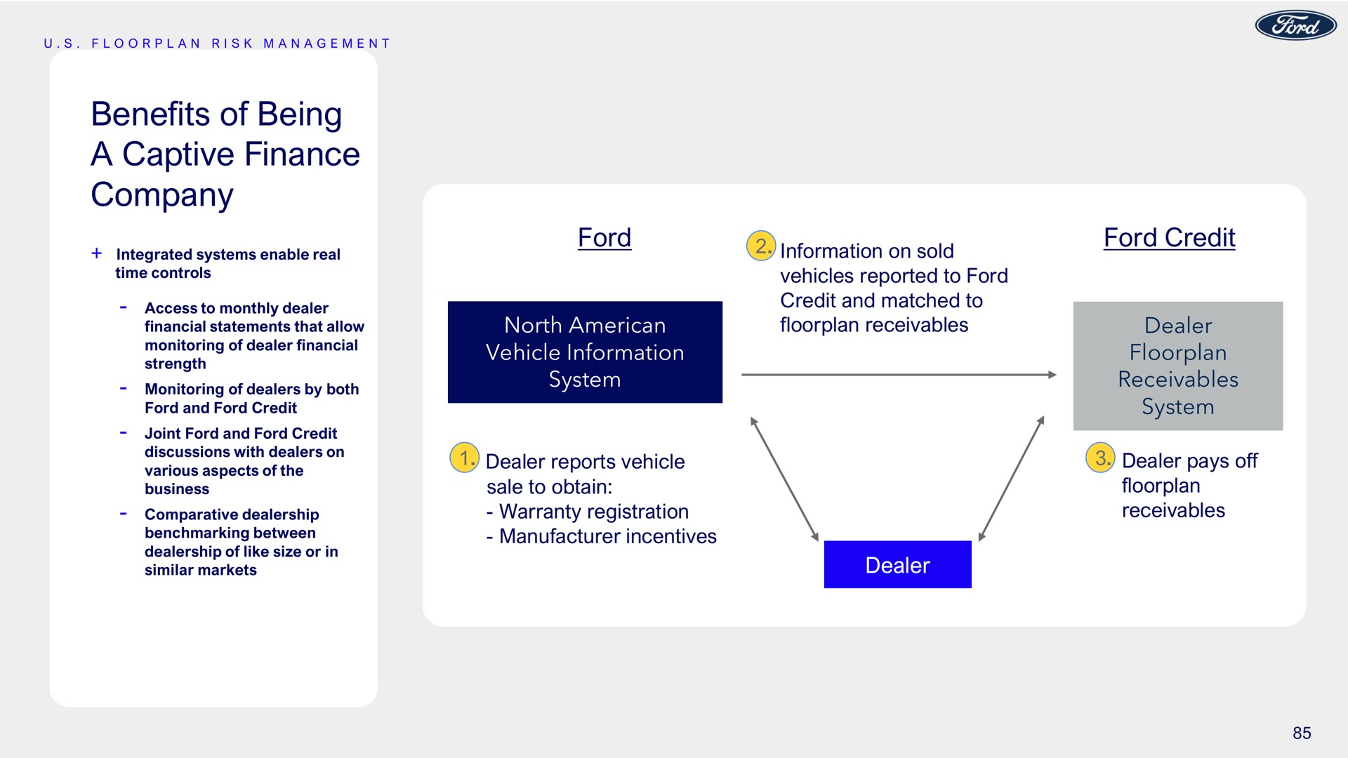 benefits of being a captive finance company ford north vehicle information system dealer ford credit dealer receivables system | Ford