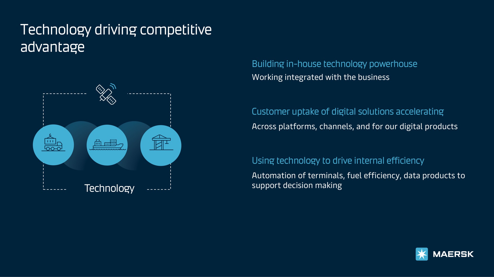 technology driving competitive advantage | Maersk