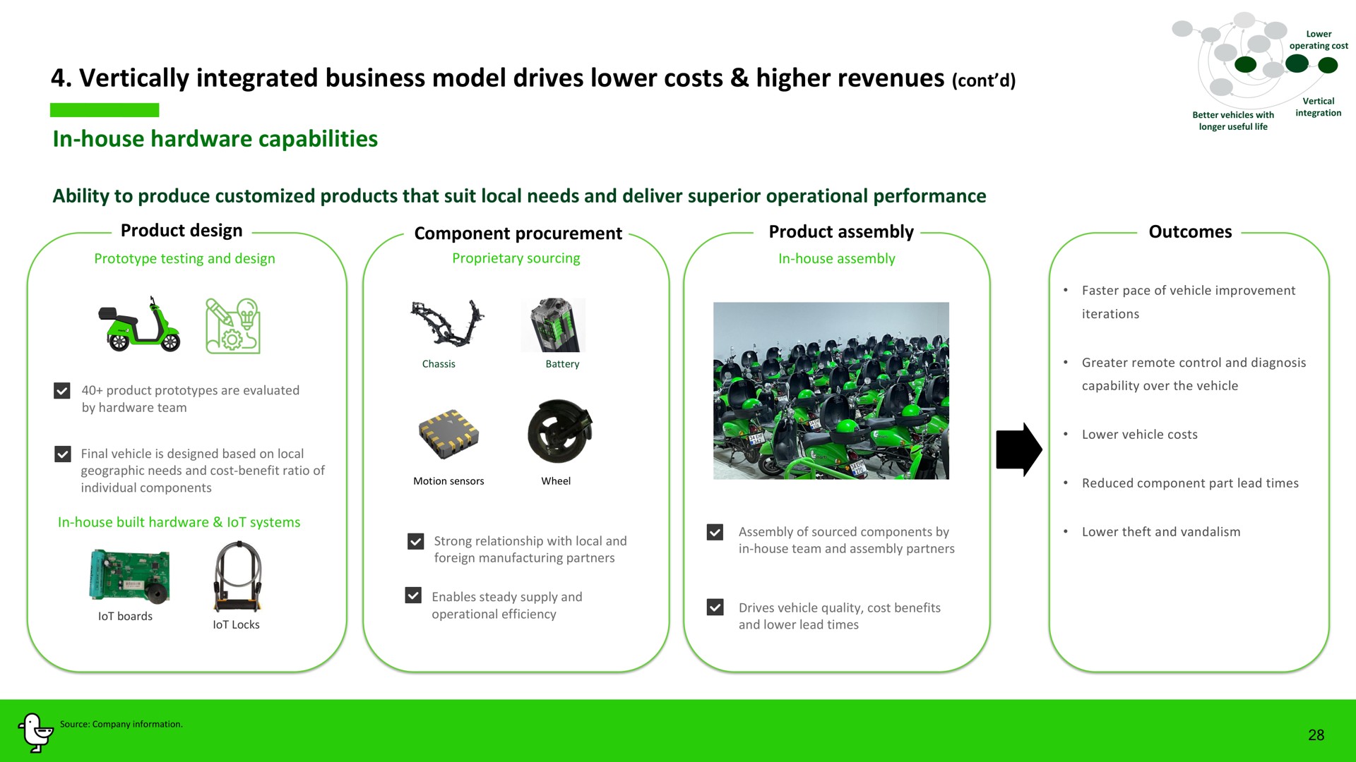 vertically integrated business model drives lower costs higher revenues in house hardware capabilities | Marti