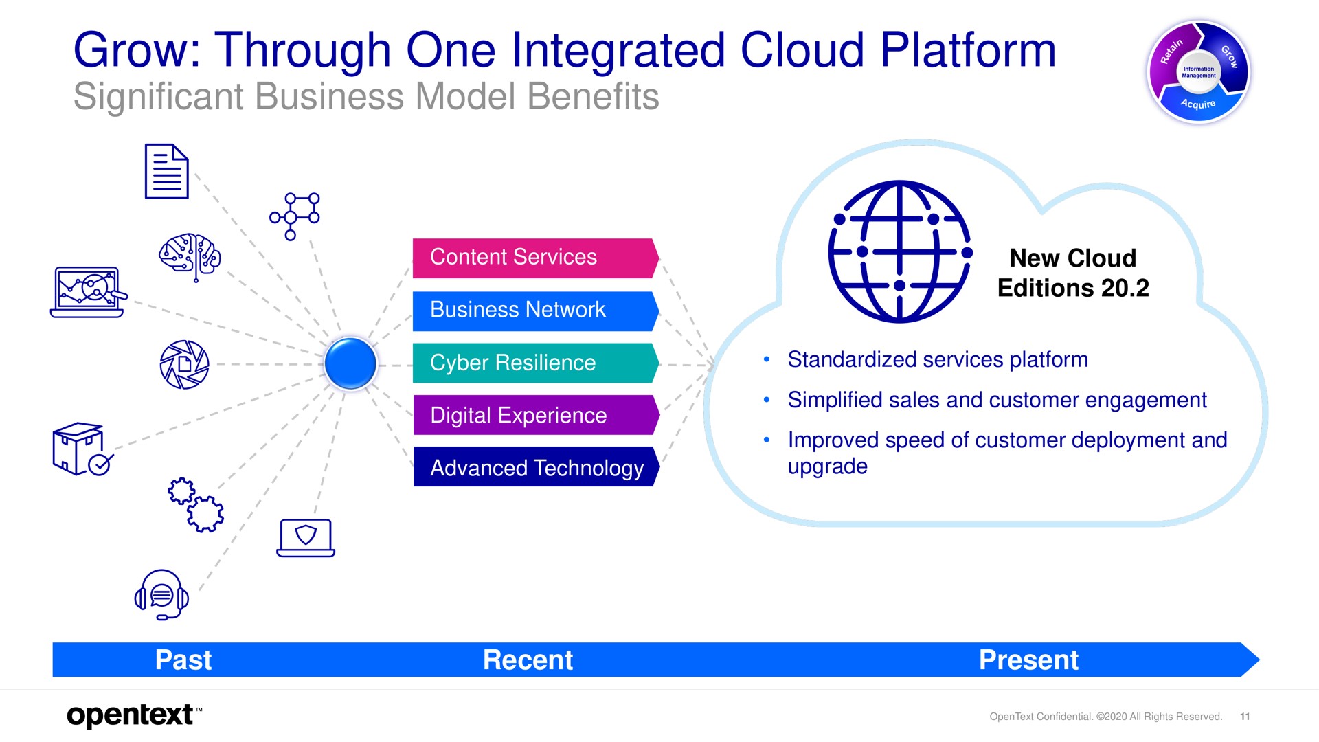 grow through one integrated cloud platform significant business model benefits | OpenText