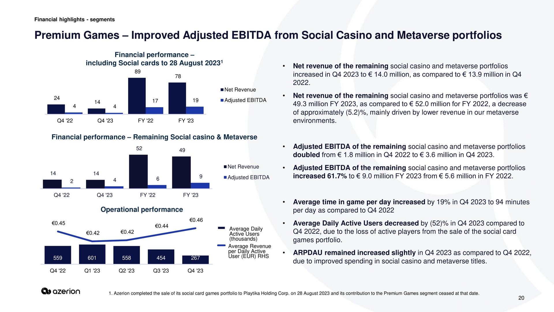 premium games improved adjusted from social casino and portfolios is | Azerion