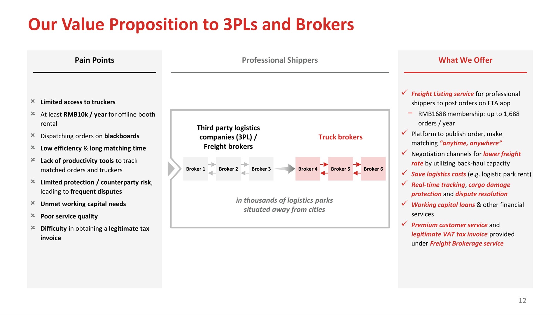 our value proposition to and brokers | Full Track Alliance
