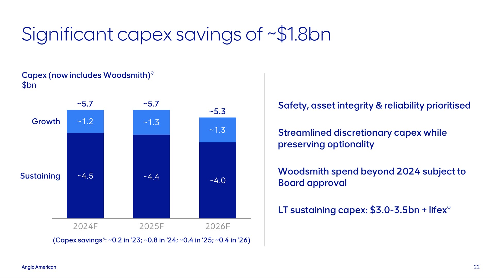 significant savings of | AngloAmerican