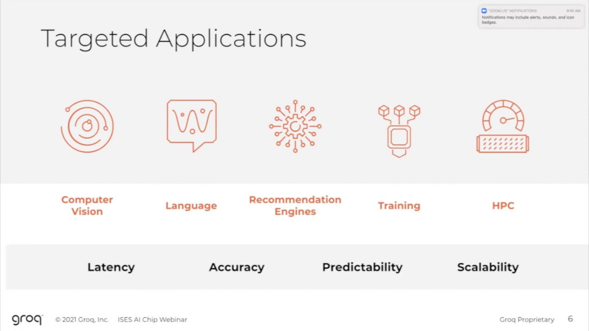 targeted applications latency accuracy predictability | Groq